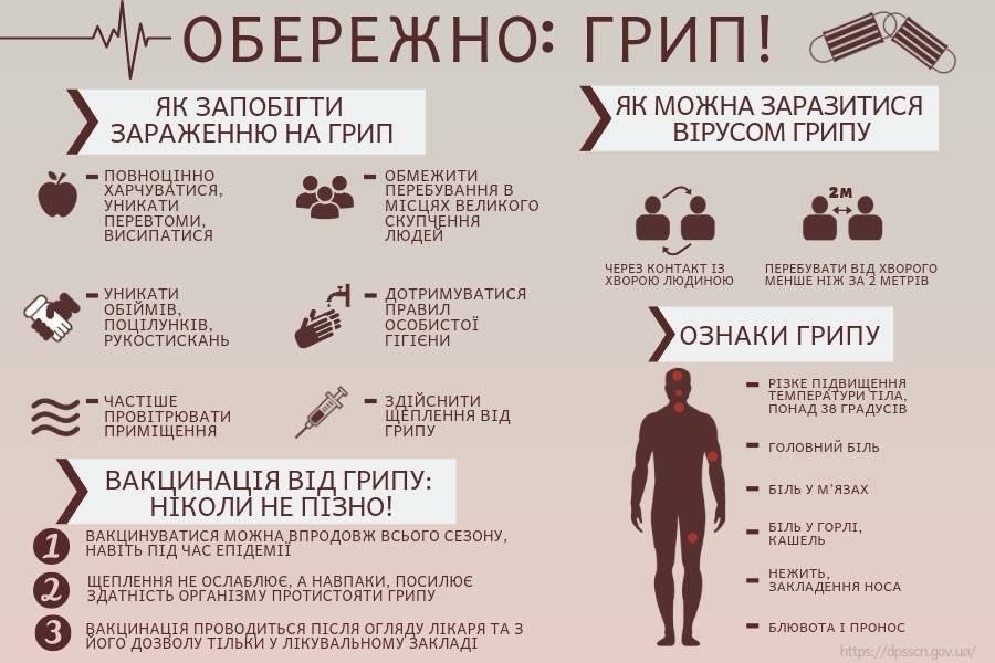 грип А