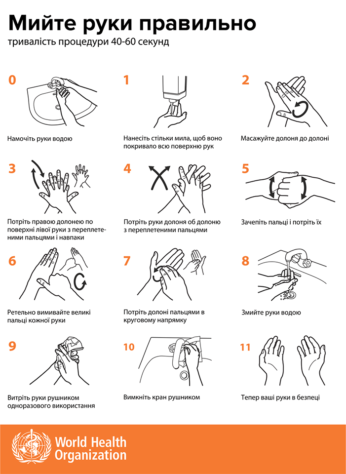 гігієнічна обробка рук